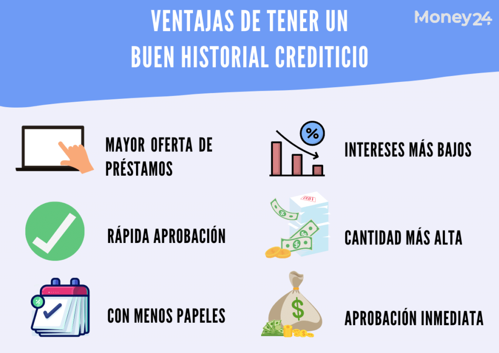 Los Beneficios De Un Buen Historial Crediticio Y Cómo Te Ayuda 0181